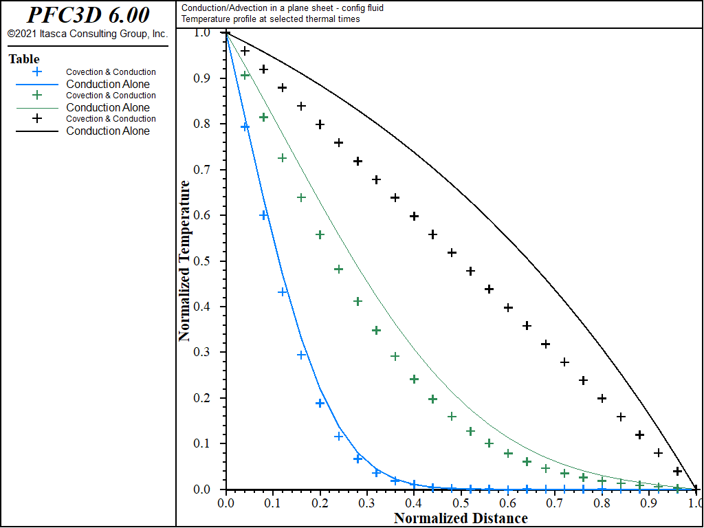 ../../../../../_images/convectionandconduction-fluidon-temp1-fwd.png