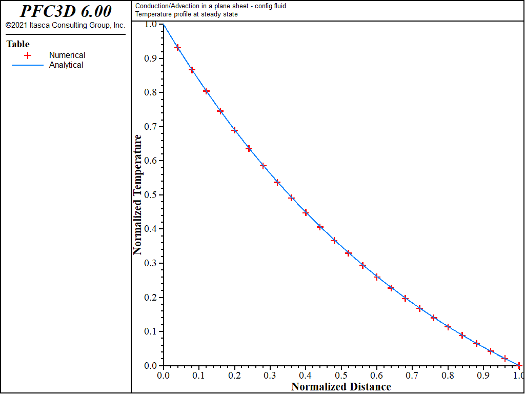 ../../../../../_images/convectionandconduction-fluidon-temp2-bwd.png