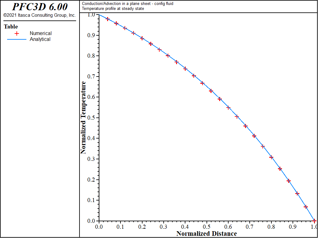 ../../../../../_images/convectionandconduction-fluidon-temp2-fwd.png