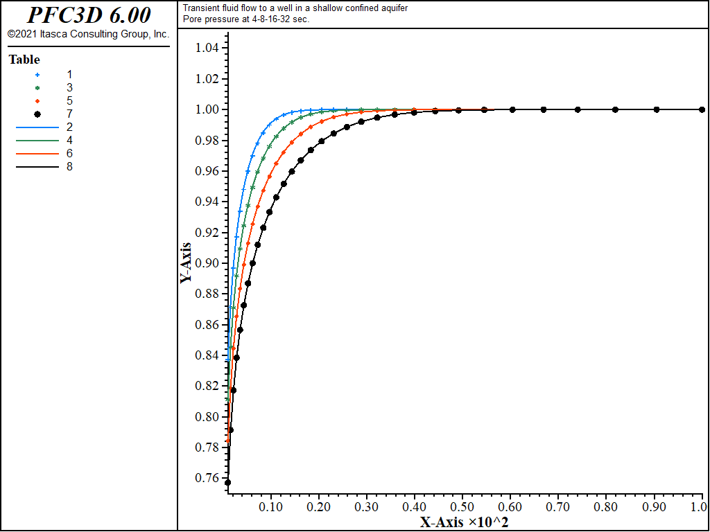 ../../../../../_images/wellconfinedaquifer-pp-ucpl.png