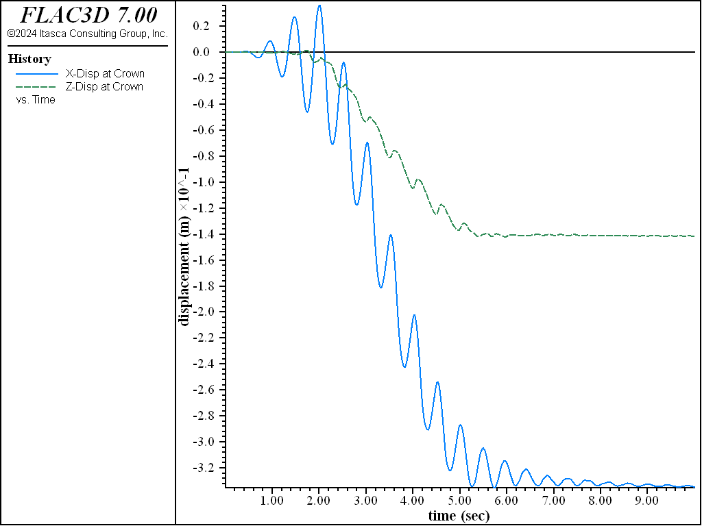 ../../../../../_images/DamFoundationWet-disp-dynloading-finn.png
