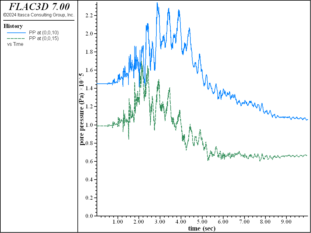 ../../../../../_images/DamFoundationWet-pphist-dynloading-finn.png