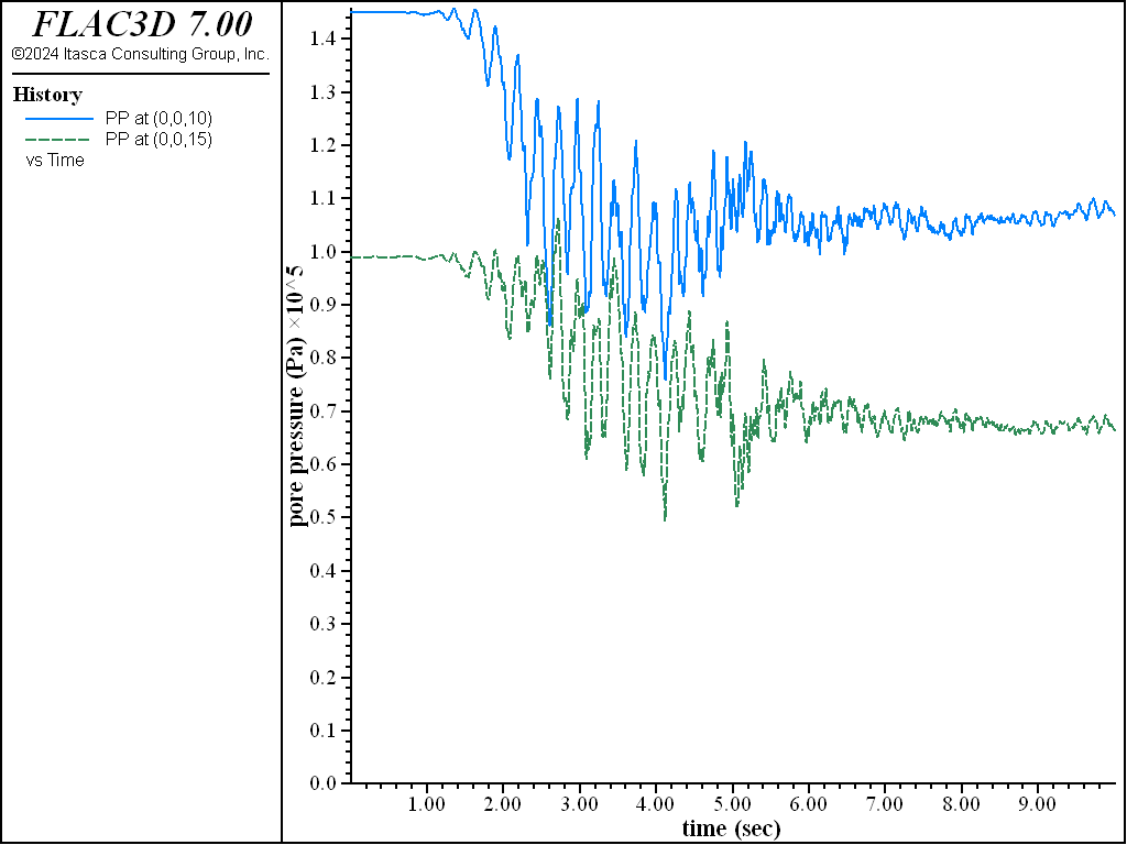 ../../../../../_images/DamFoundationWet-pphist-dynloading.png