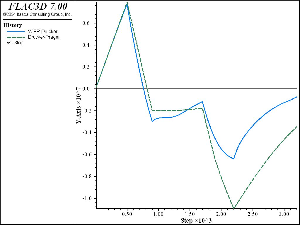 ../../../../../_images/comparison-wipp-durcker-cycles-dt20.png