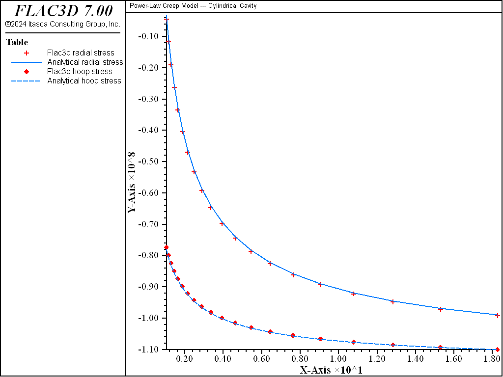 ../../../../../_images/cylindrical-cavity-power-stress.png