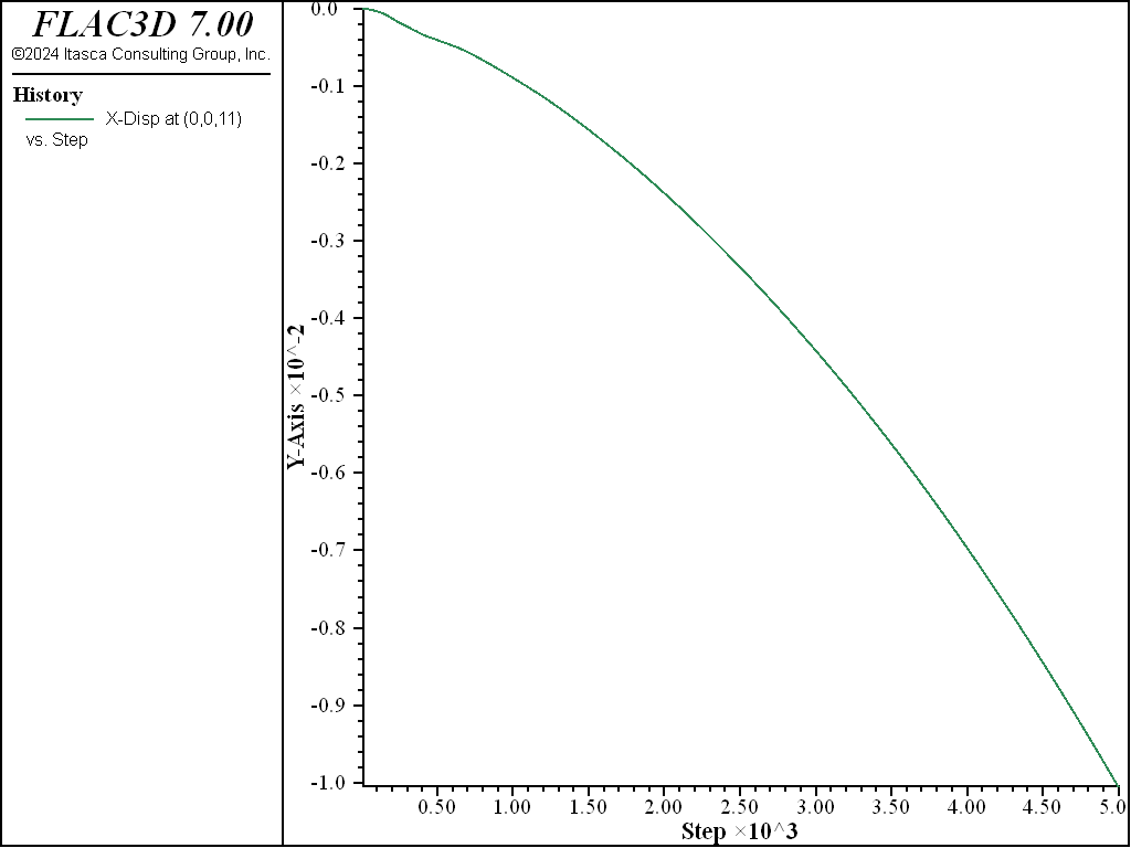 ../../../../../_images/embankment-xdisp0.png