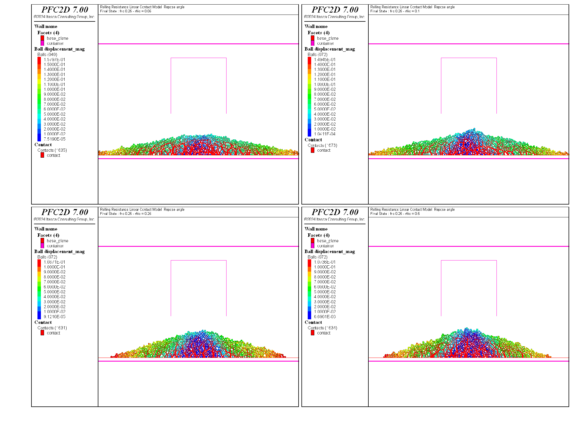 ../../../../../../../../_images/p2d-cmrrlinear-reposeangle-system-final-fric025-all.png