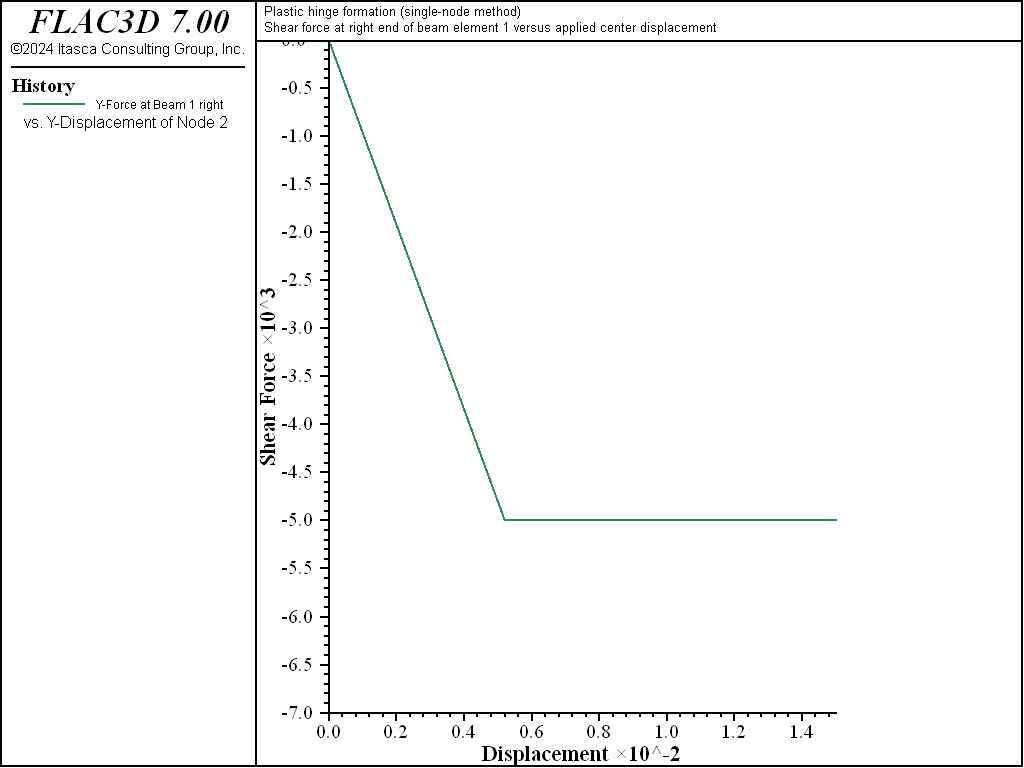 ../../../../../_images/plastichinge-singleshear.png