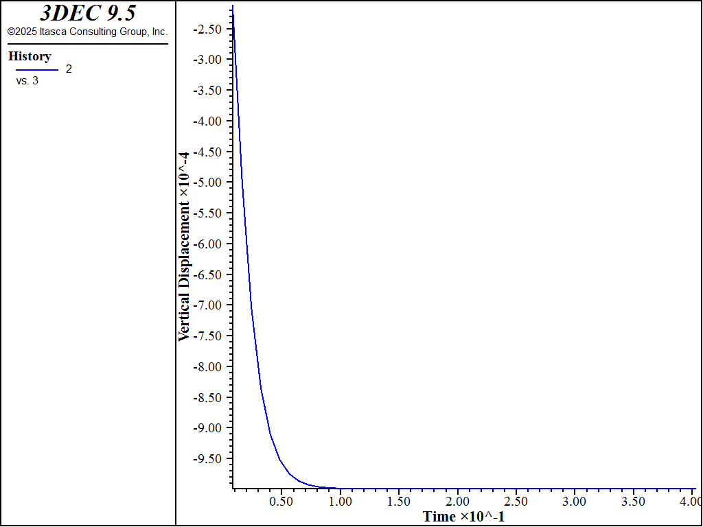 ../../../../../_images/130f0039-vertical-displacement-vs-time-damp-mass-stiff.png