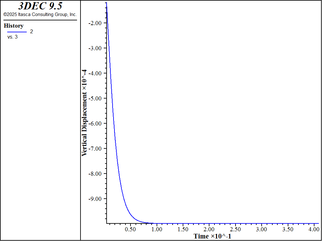 ../../../../../_images/130f0039-vertical-displacement-vs-time-damp-mass.png