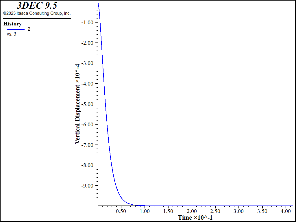 ../../../../../_images/130f0039-vertical-displacement-vs-time-damp-stiff.png