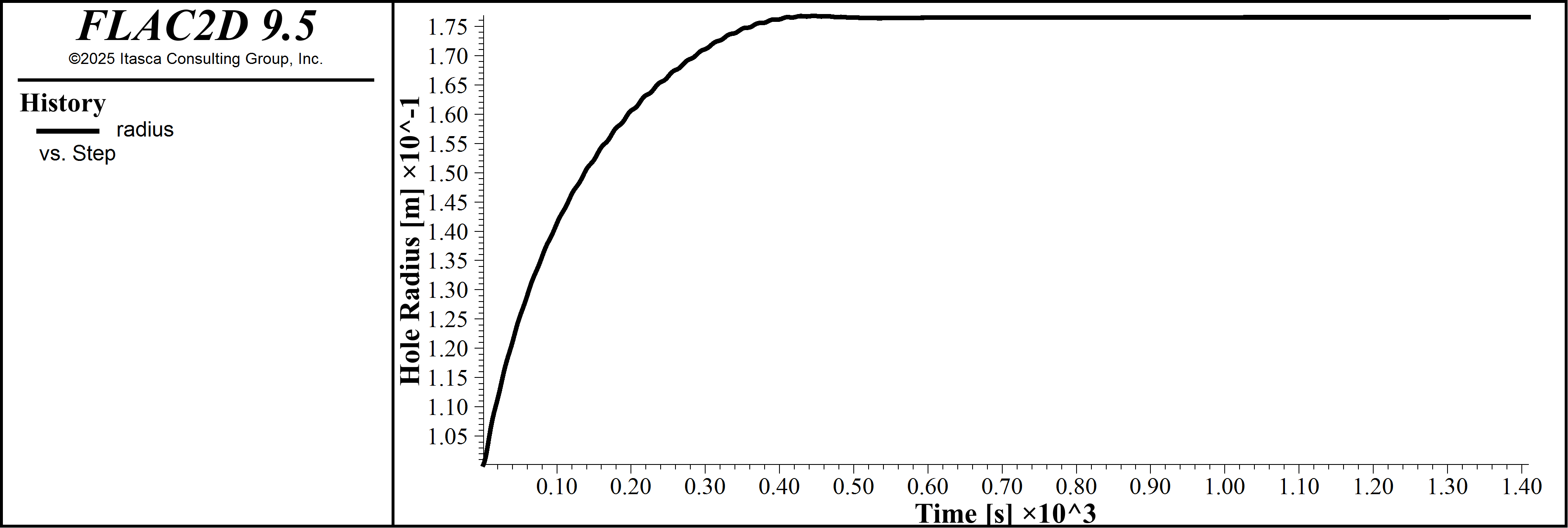 ../../../../../_images/1dexprock_radius.png