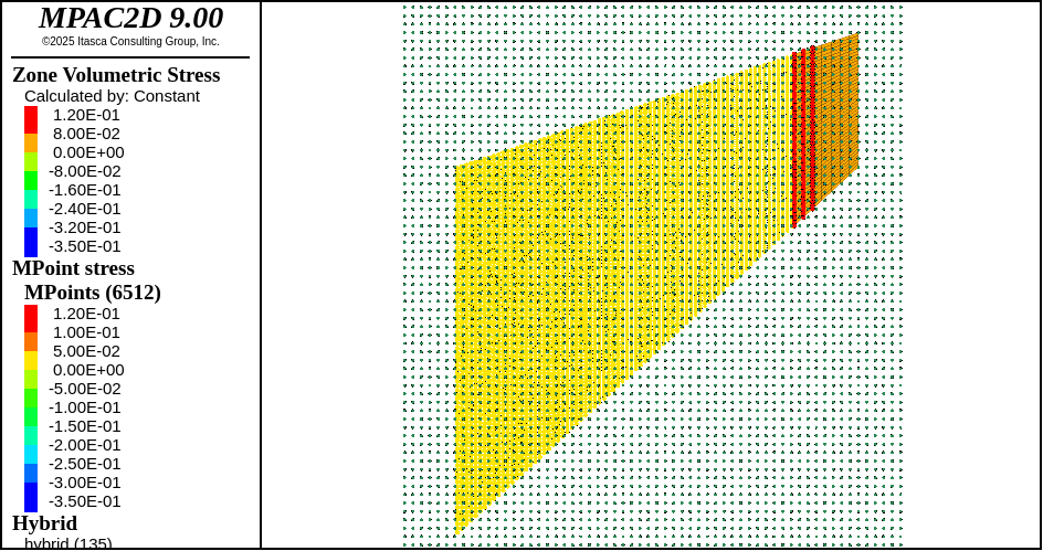 Cook’s Membrane: Volumetric Locking and Zone Coupling (MPAC2D) — Itasca ...