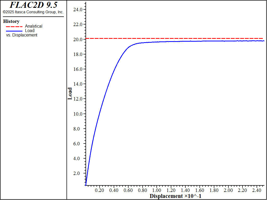 ../../../../../_images/circfoot-load-2d.png