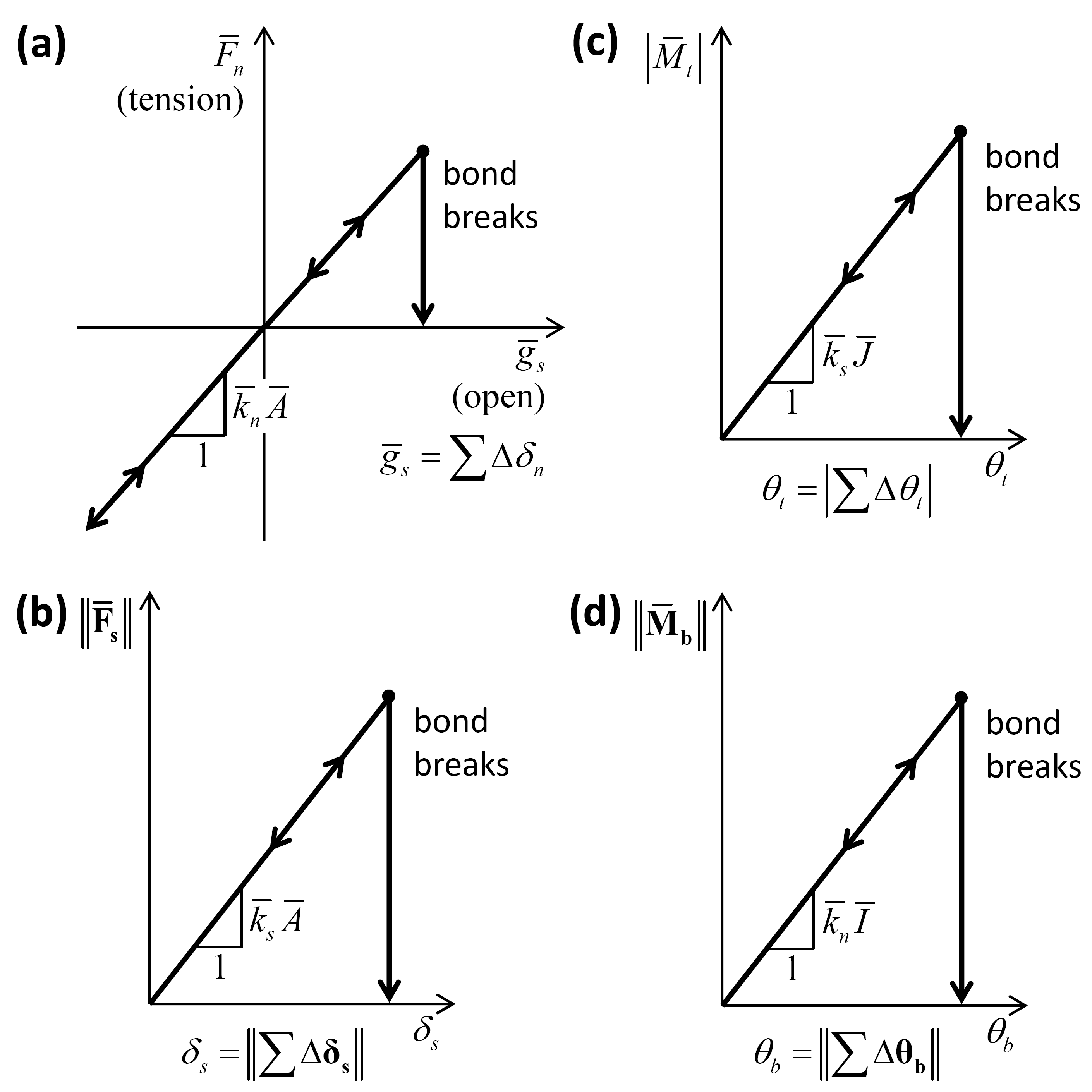 ../../../../../_images/cmlinearpbond_fig3.png