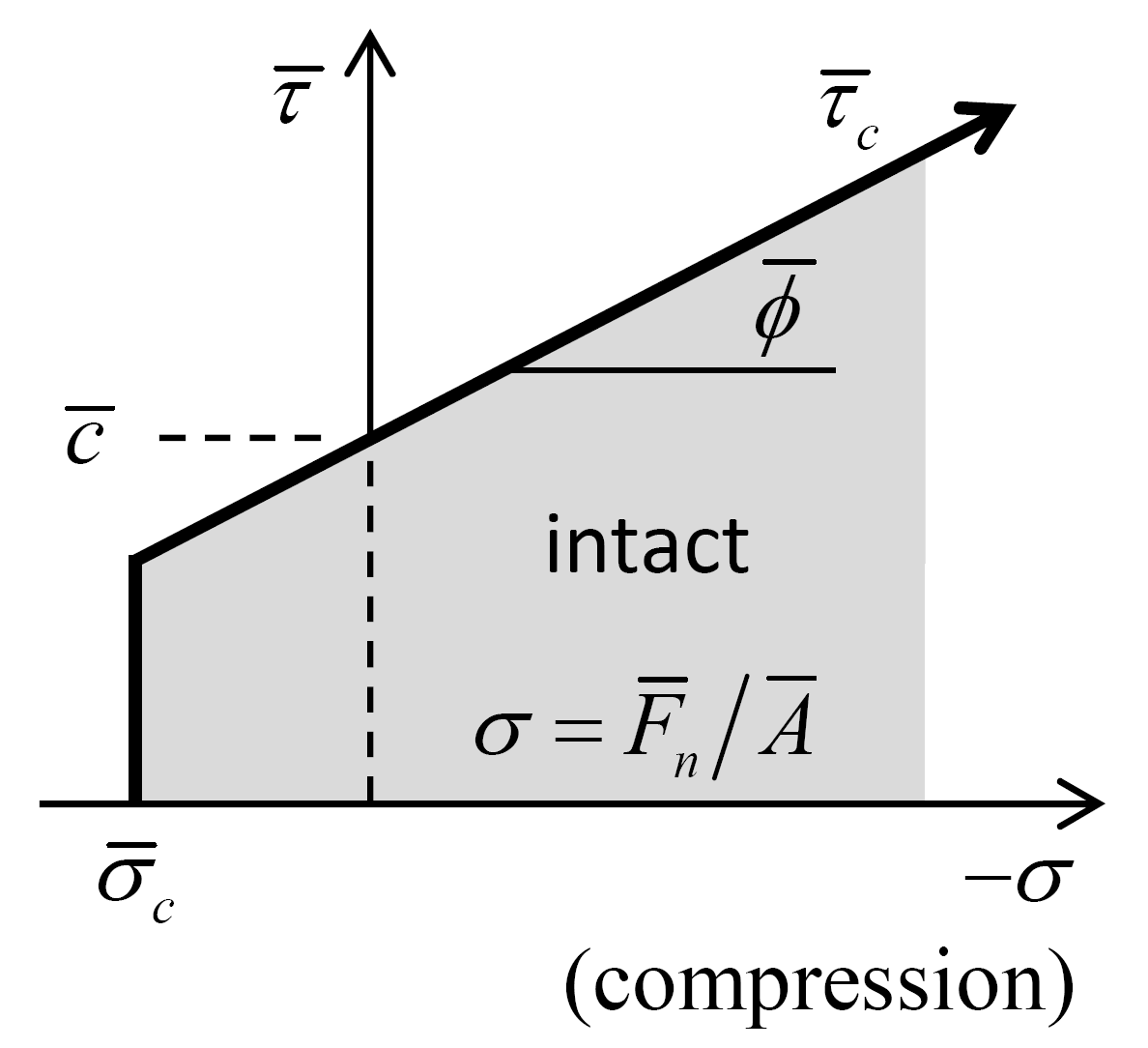 ../../../../../_images/cmlinearpbond_fig4.png
