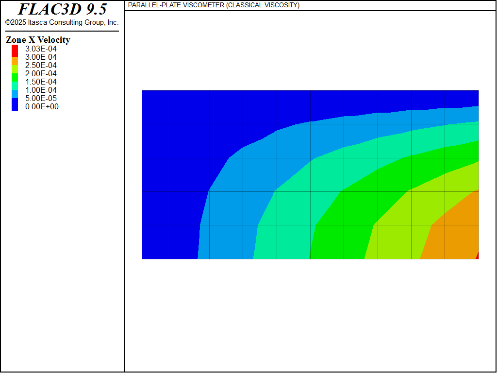 ../../../../../_images/creep-ppv-classical-xvelF3.png