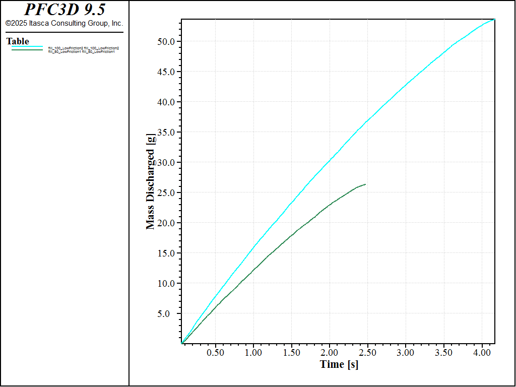 Hopper Chart Hopper Flow — Itasca Software 9.5 documentation