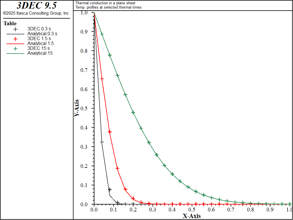 ../../../../../_images/temperatures-explicit.png