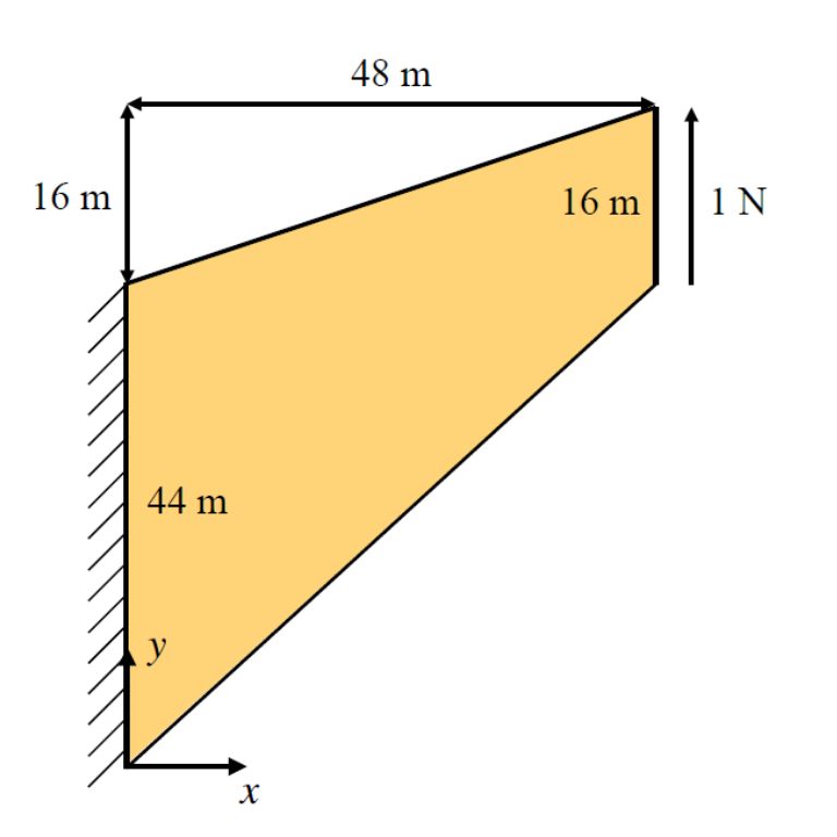 Locking Geometry Cook’s Membrane: Volumetric Locking and Zone Coupling (MPoint2D ...