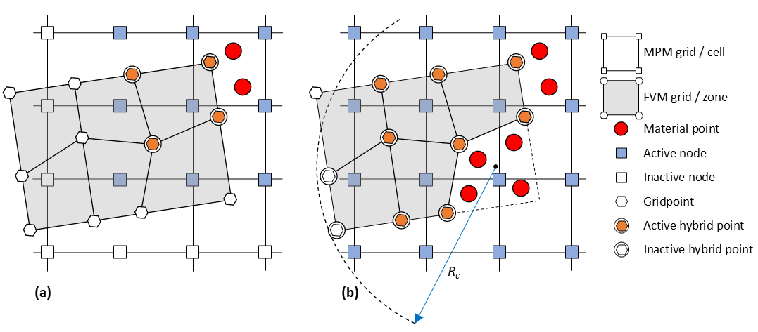 MPoint Theory and Background — Itasca Software 9.7 documentation