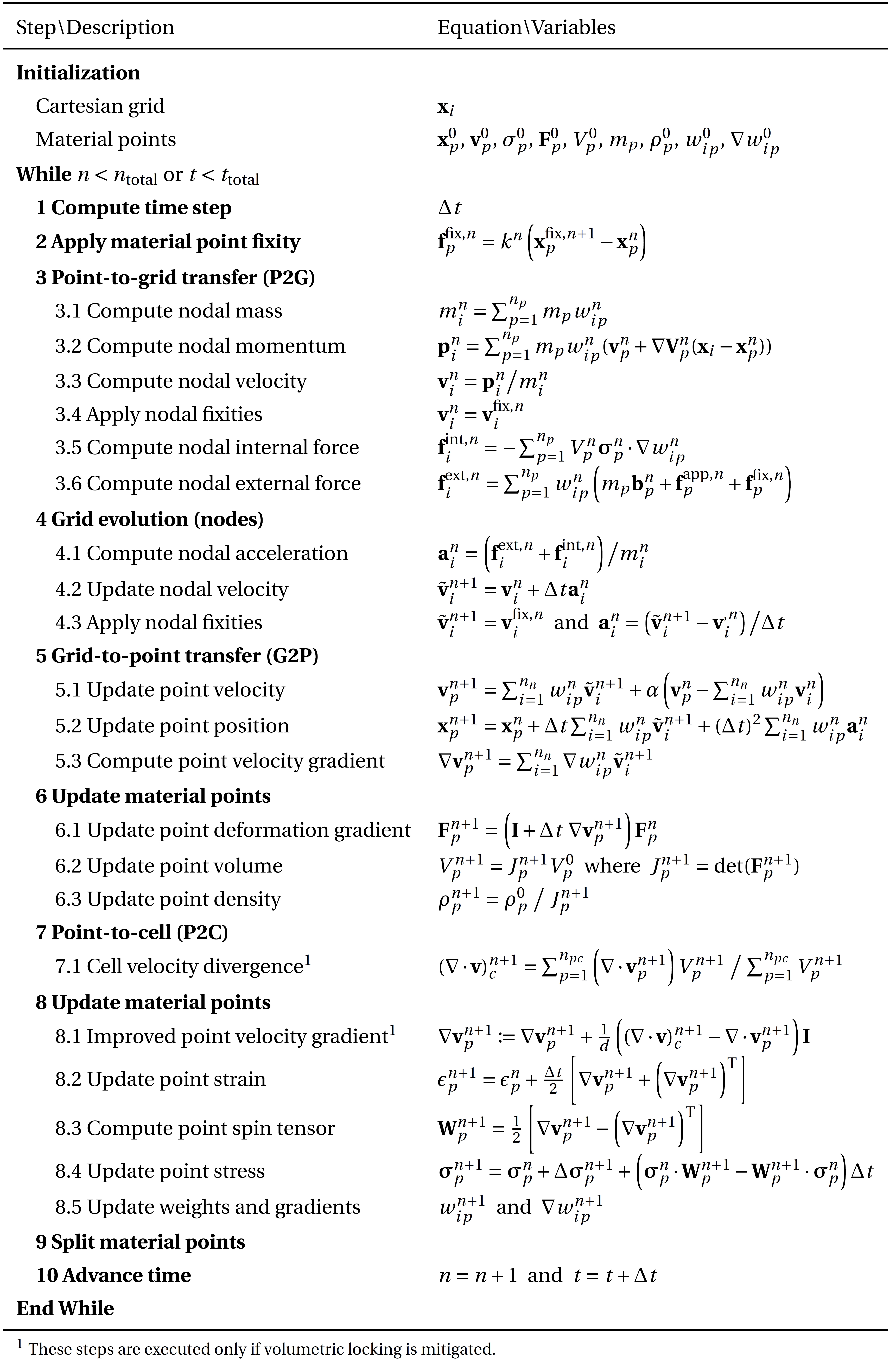 MPoint Theory and Background — Itasca Software 9.7 documentation