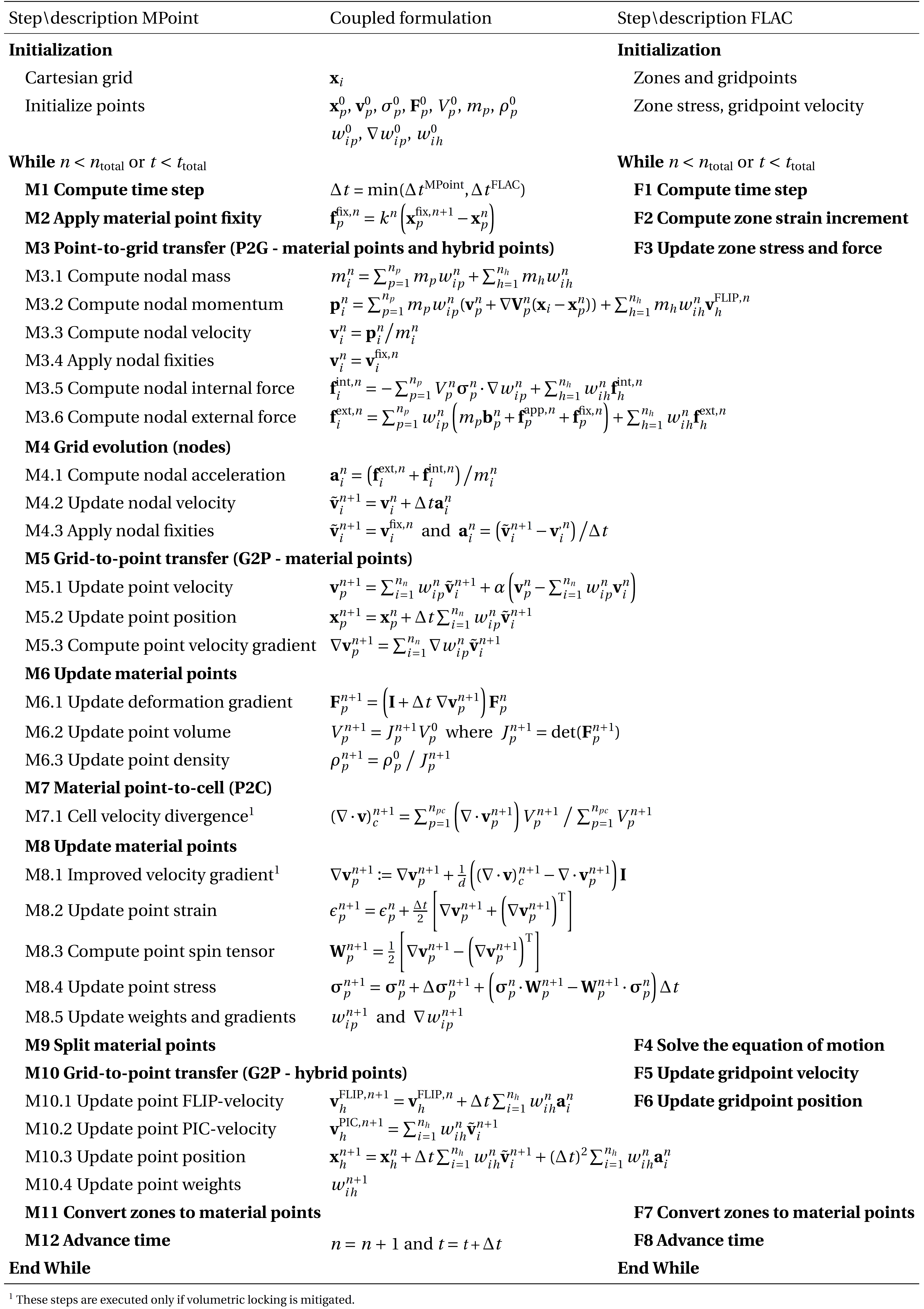 MPoint Theory and Background — Itasca Software 9.7 documentation