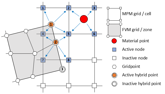 MPoint Theory and Background — Itasca Software 9.7 documentation