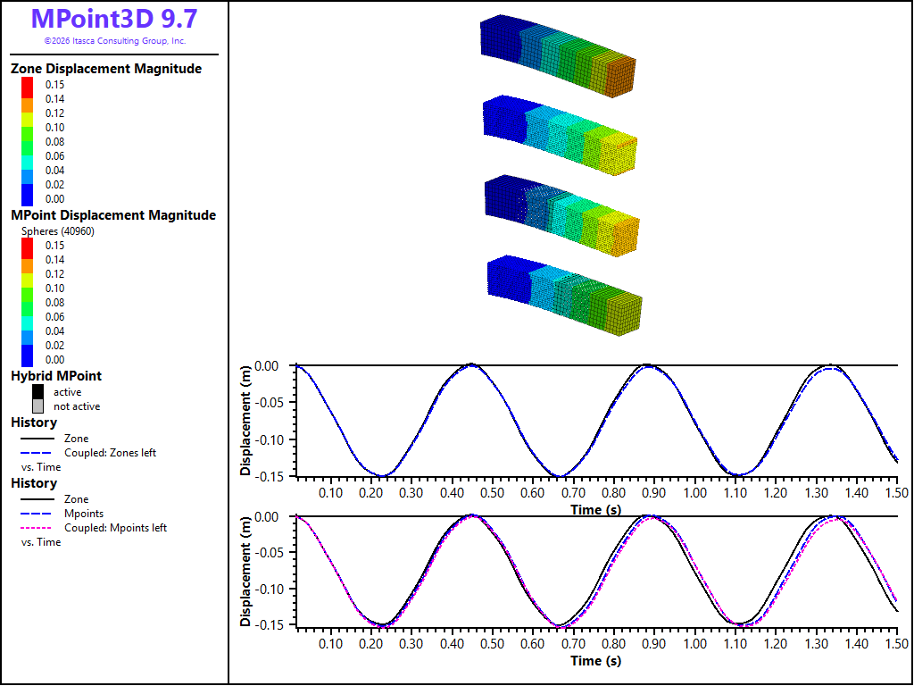Cantilever Beam Vibration — Itasca Software 9.7 documentation