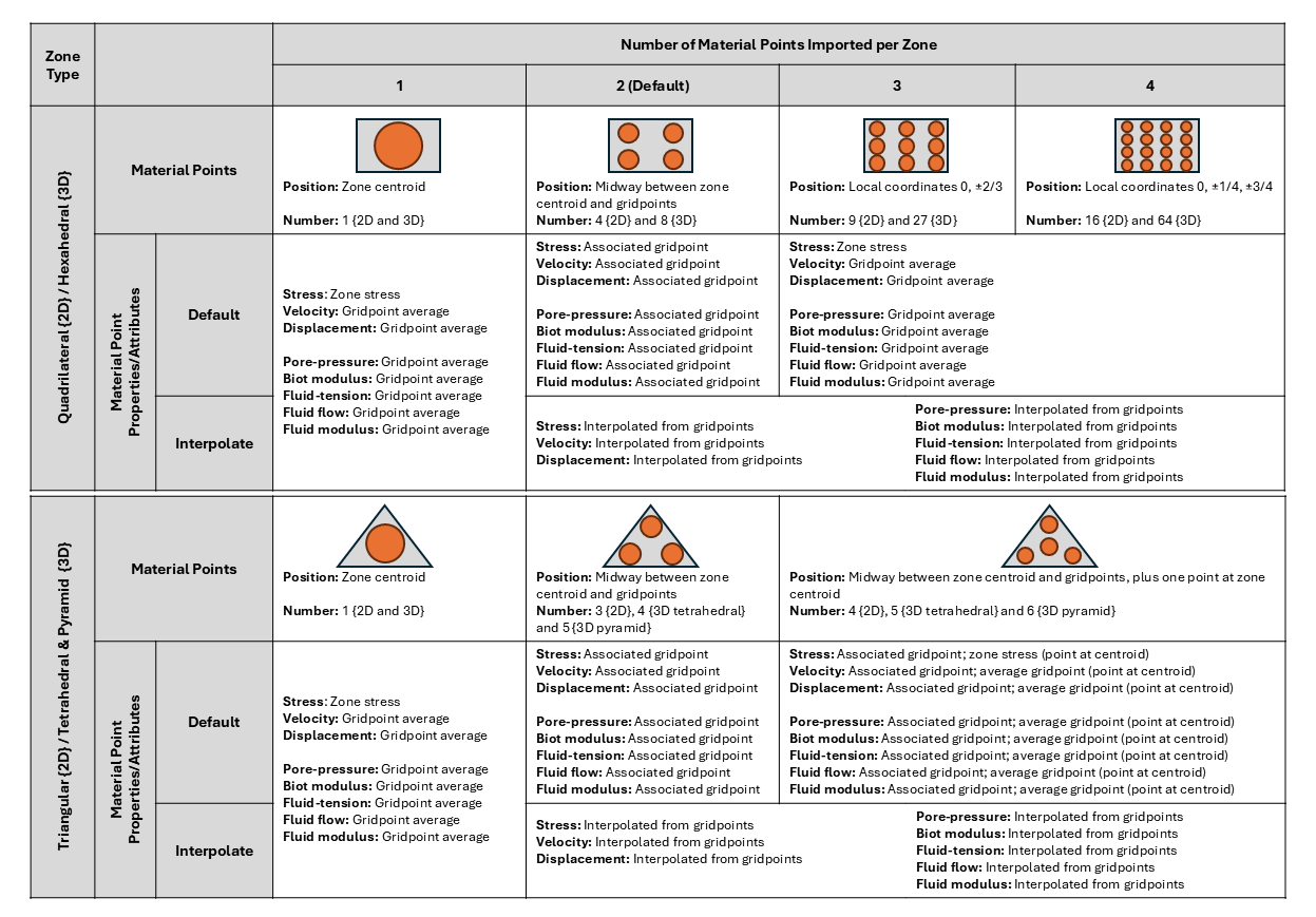 mpoint import command — Itasca Software 9.7 documentation