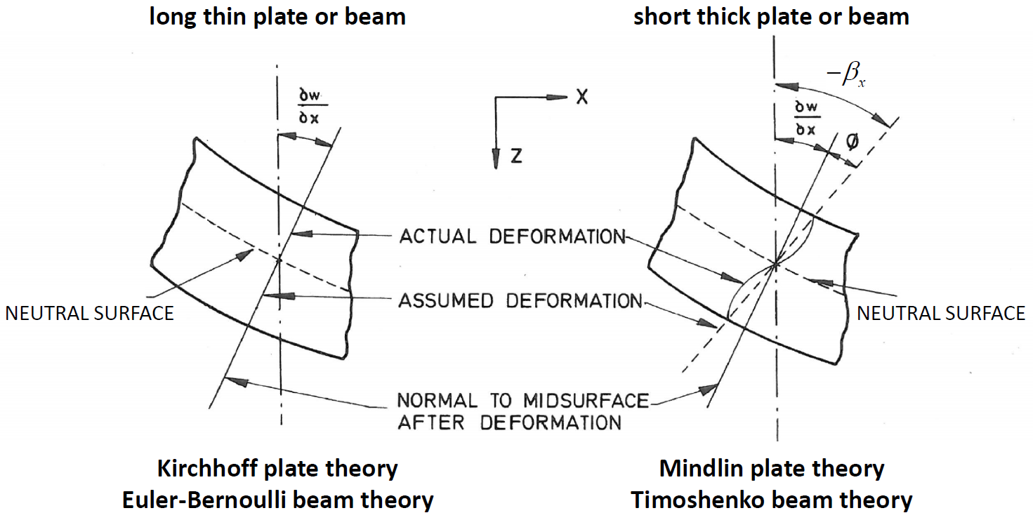 Beam-Type Structural Elements — Itasca Software 9.7 documentation