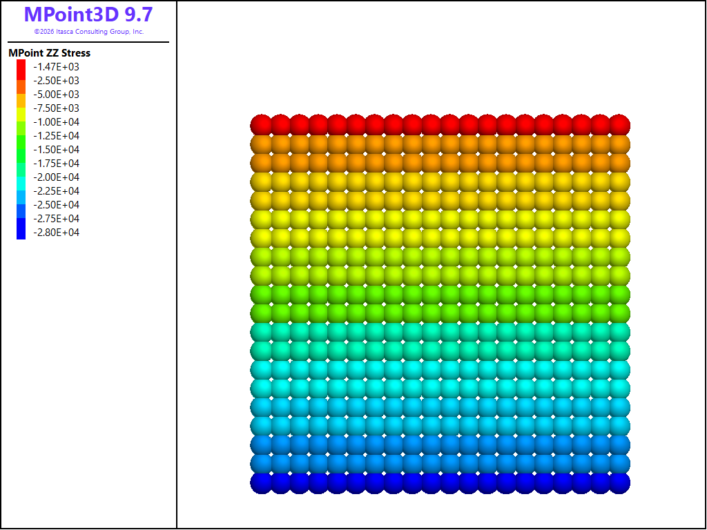 Quick Start — Itasca Software 9.7 documentation