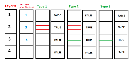 ../../../../_images/fig-pinchouts-schematic-explanation.png