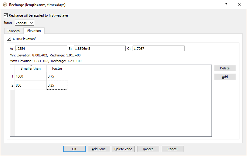 ../../_images/fig-elevation-based-recharge-parameters.png