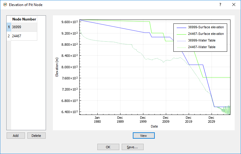 ../../_images/fig-elevation_pit_node_dialog.png