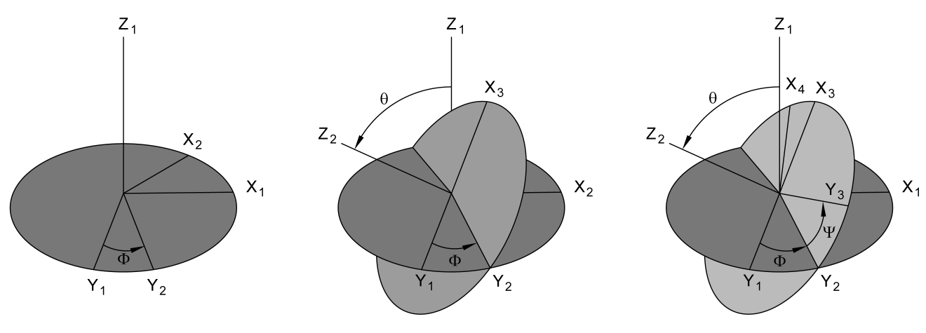 ../../_images/fig-hydraulic-conductivity-tensor-angles.png