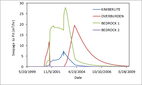 ../../_images/fig-seepage_rate_geologic_units.png