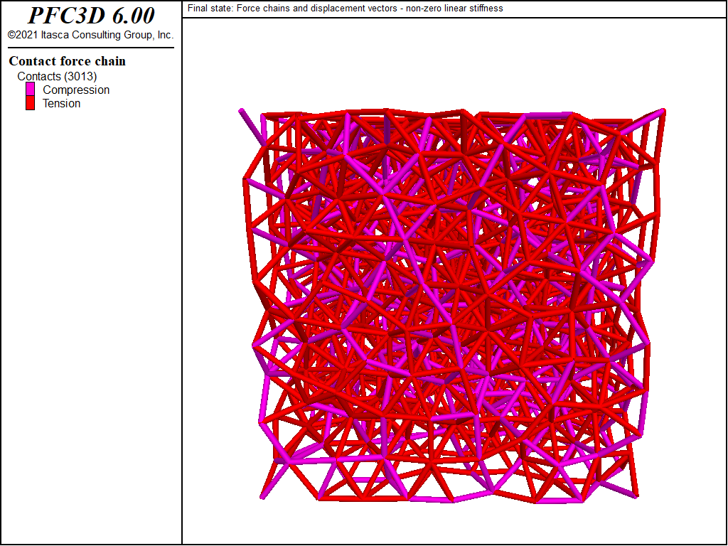 ../../../../../../../_images/p3d_cmlinearpbond_simple_forcechains_final1.png