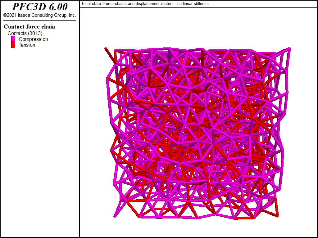 ../../../../../../../_images/p3d_cmlinearpbond_simple_forcechains_final2.png