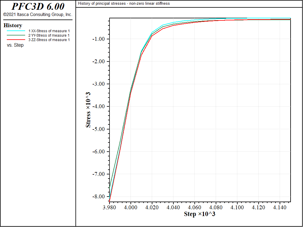 ../../../../../../../_images/p3d_cmlinearpbond_simple_histstr_final1.png