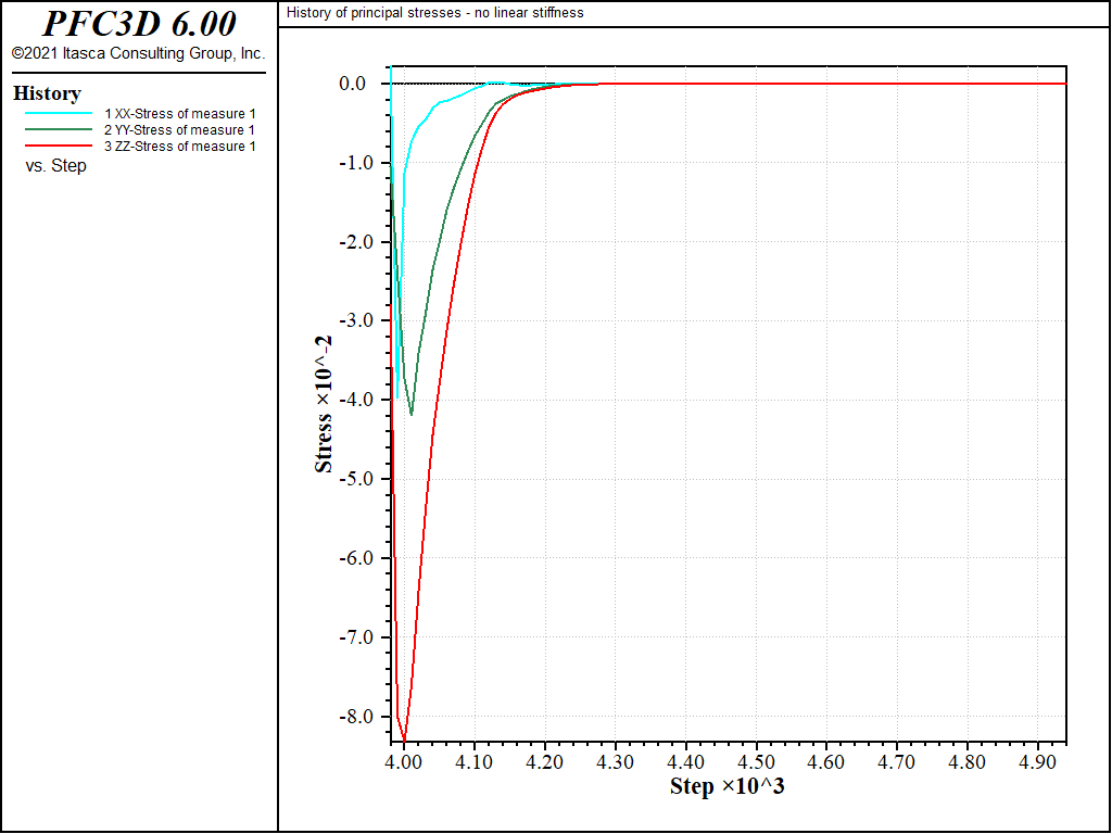 ../../../../../../../_images/p3d_cmlinearpbond_simple_histstr_final2.png