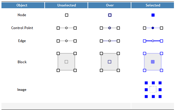 Object Selection — PFC 6.0 documentation
