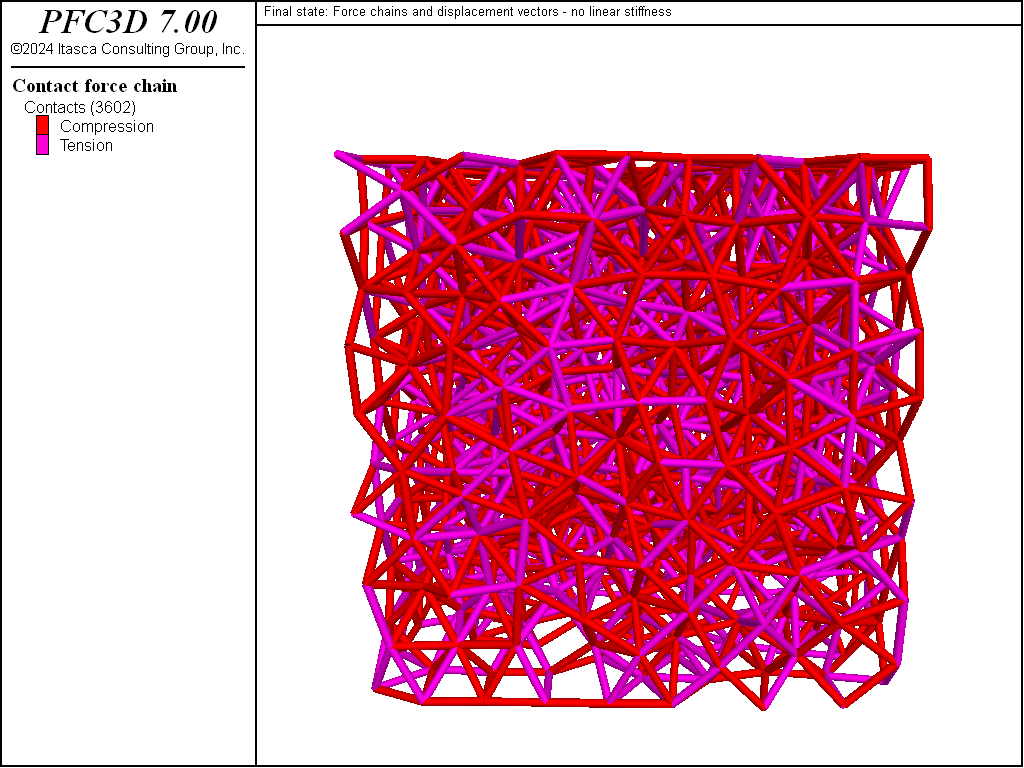 Generating a Bonded Assembly — PFC 7.0 documentation